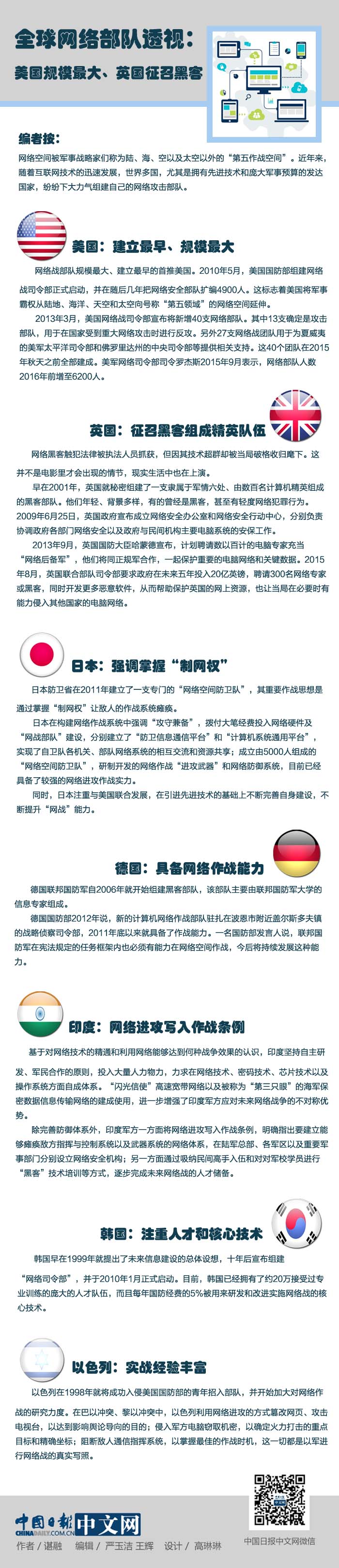 圖片默認標題