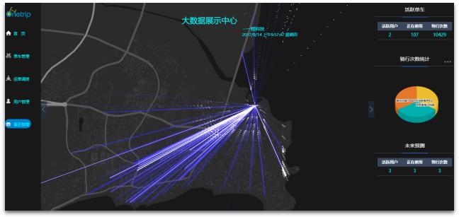 共享單車進入旅遊景區 一程天下開啟智慧旅遊新時代