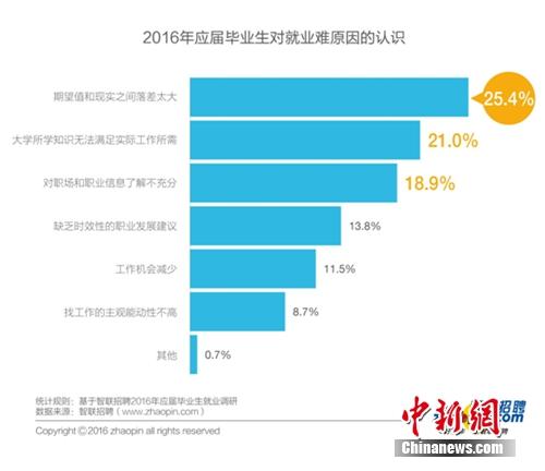 今年高校畢業生人數達756萬 期望月薪多低於5千