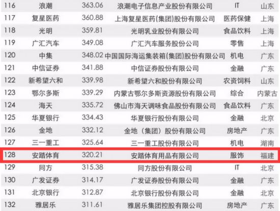 [先不審]【要聞】【滾動新聞】福建22家企業入圍2017年中國品牌價值500強