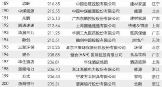 [先不審]【要聞】【滾動新聞】福建22家企業入圍2017年中國品牌價值500強