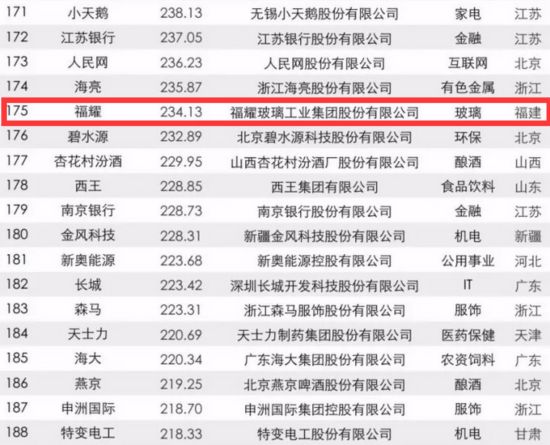 [先不審]【要聞】【滾動新聞】福建22家企業入圍2017年中國品牌價值500強