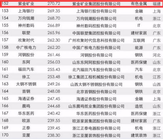 [先不審]【要聞】【滾動新聞】福建22家企業入圍2017年中國品牌價值500強