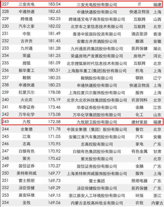 [先不審]【要聞】【滾動新聞】福建22家企業入圍2017年中國品牌價值500強