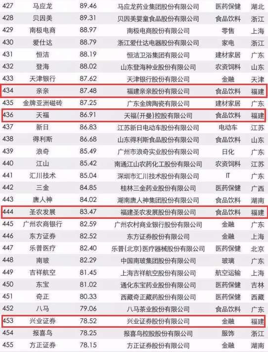 [先不審]【要聞】【滾動新聞】福建22家企業入圍2017年中國品牌價值500強