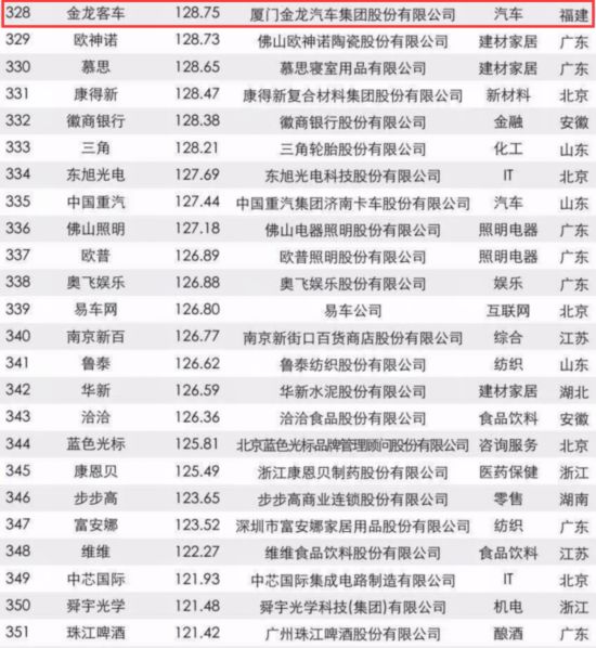 [先不審]【要聞】【滾動新聞】福建22家企業入圍2017年中國品牌價值500強