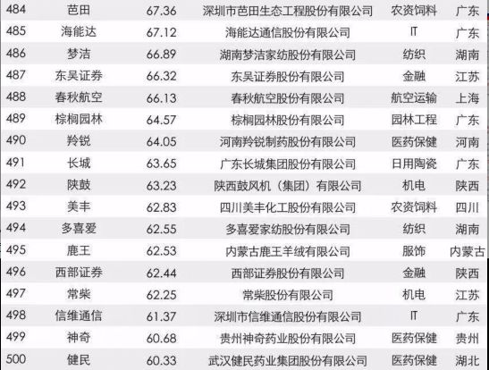 [先不審]【要聞】【滾動新聞】福建22家企業入圍2017年中國品牌價值500強