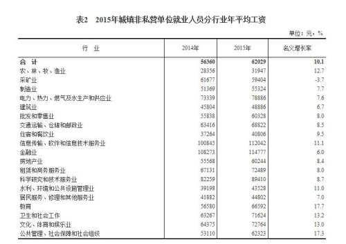 畢業生去這些行業工作是笑話？ 薪酬等數據告訴你