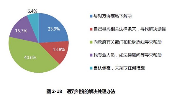 圖片默認標題_fororder_3