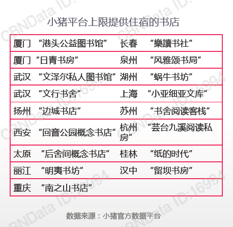 CBNData發佈大數據報告 小豬短租成共享住宿領域唯一代表