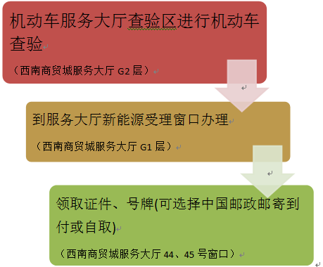 （要聞/市州）貴陽市將於12月27日正式啟用6位新能源汽車專用號牌