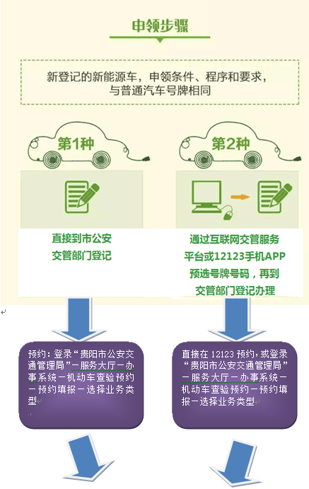 （要聞/市州）貴陽市將於12月27日正式啟用6位新能源汽車專用號牌