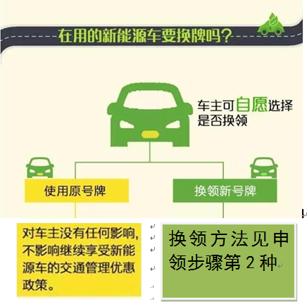 （要聞/市州）貴陽市將於12月27日正式啟用6位新能源汽車專用號牌