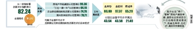 【今日焦點+摘要】【即時快訊】海南省改革評價指數得分居全國第二  摘要：今年海南省供給側結構性改革成效監測指標的總體評價得分位於全國中等水準