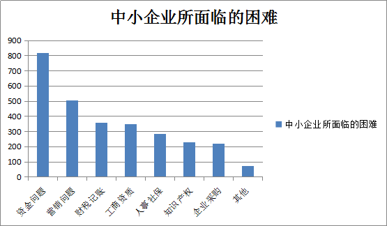 神州易橋帶動企業服務行業轉型升級