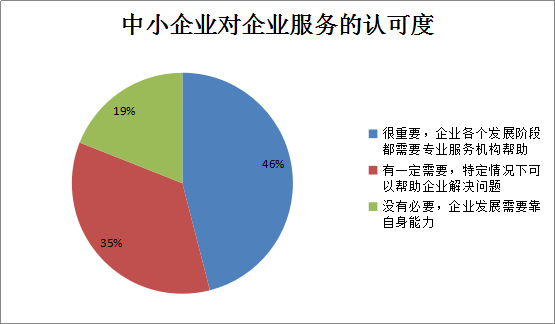 神州易橋帶動企業服務行業轉型升級