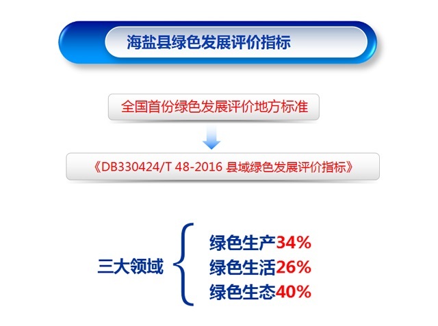 全國首份！海鹽制定縣域綠色發展評價地方標準