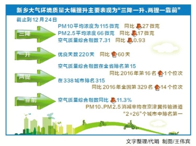 【豫見國際列表】新鄉：科技手段精準治污