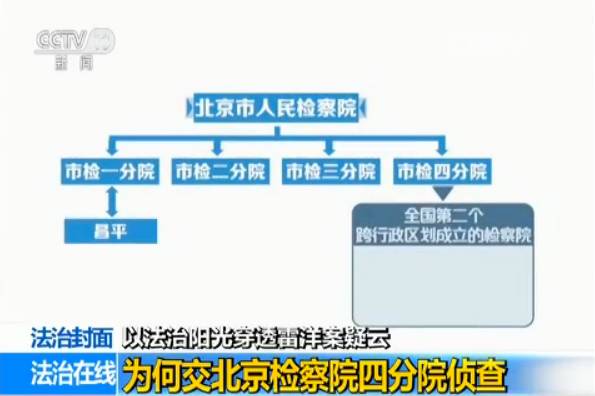 “雷洋案”追蹤：屍檢已經到了什麼階段？需要檢驗哪些要件？