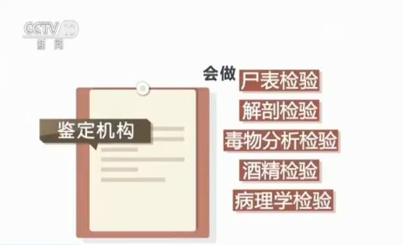 “雷洋案”追蹤：屍檢已經到了什麼階段？需要檢驗哪些要件？