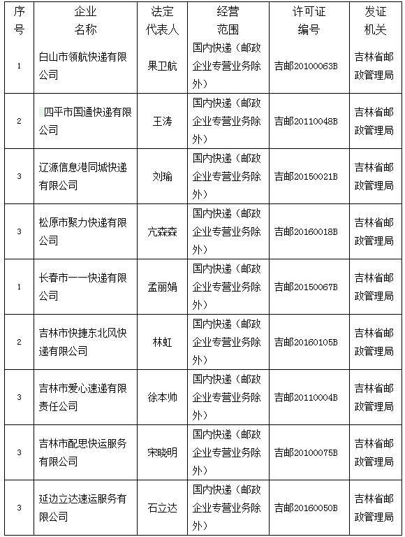 【社會民生（標題）】吉林省有一批快遞企業經營許可被登出