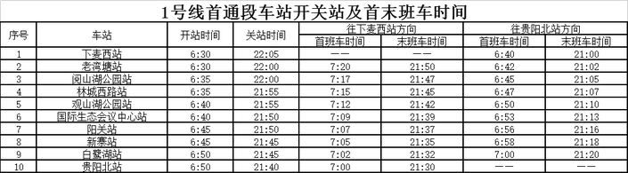 （大頭條/大交通）貴陽軌道交通1號線首通段開通 居民嘗鮮：又快又方便