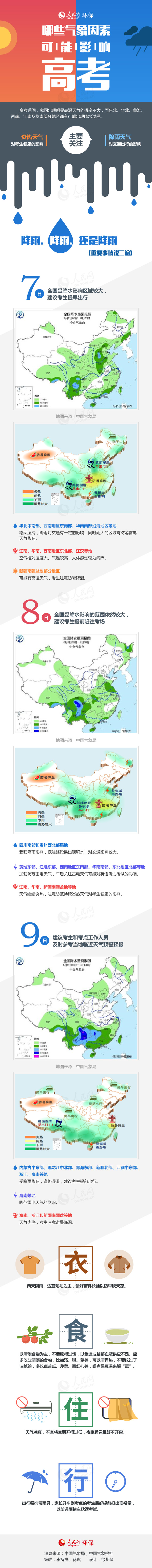 圖解：哪些氣象因素可能影響高考？