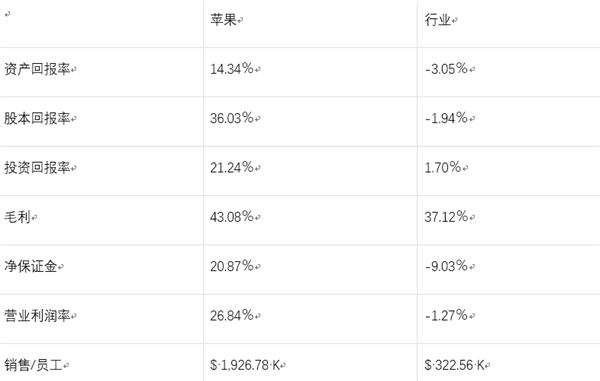 老虎證券社區熱帖：2018 蘋果市值能否突破萬億美元？