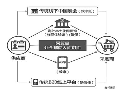 19萬家中小微企業一步跨境 “大龍”出海