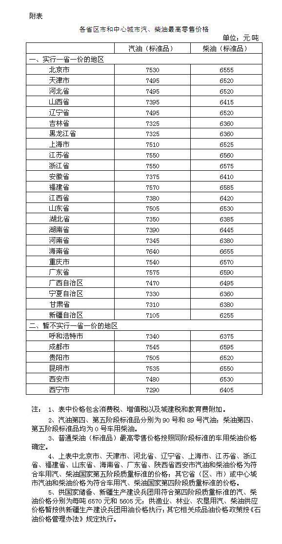 成品油價格迎來四連漲