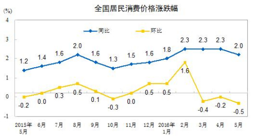 圖片默認標題