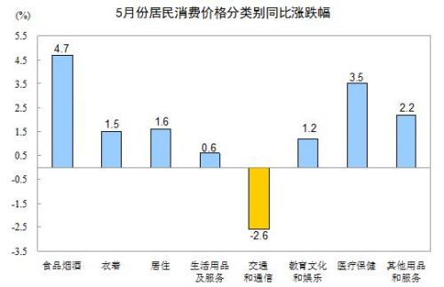 圖片默認標題