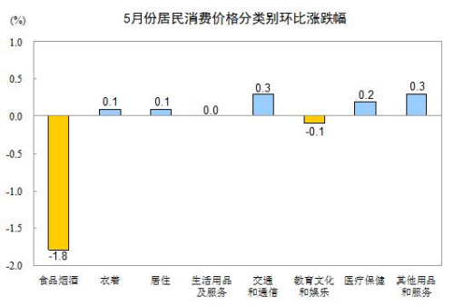 圖片默認標題