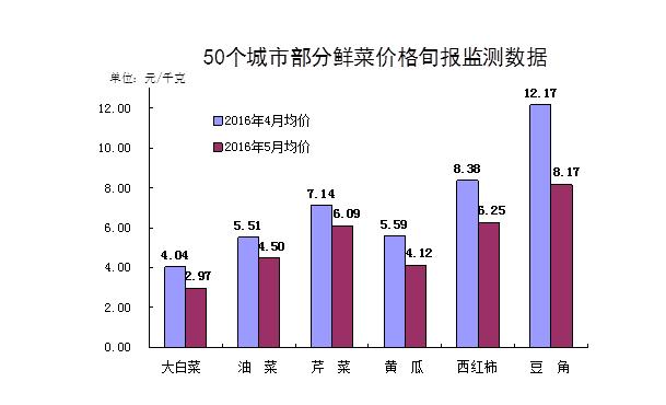 圖片默認標題