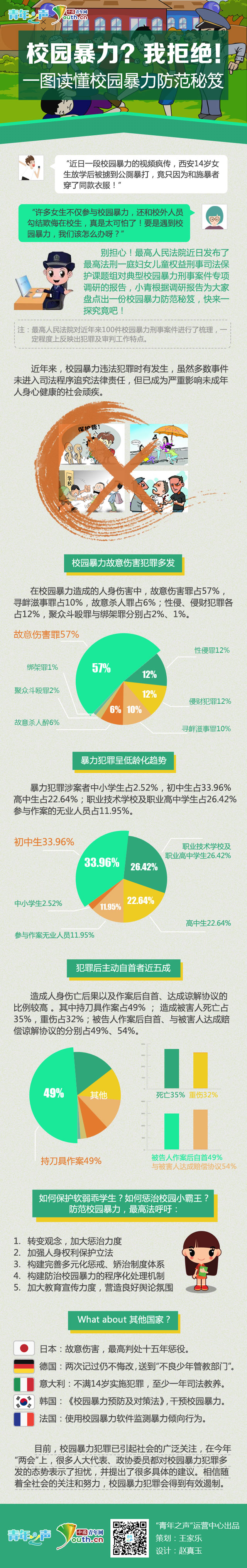 校園暴力？我拒絕！一圖讀懂校園暴力防範秘籍