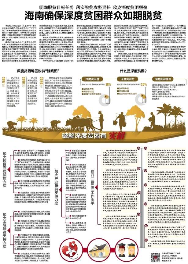 先不發【扶貧專題-頭條】【要聞】【即時快訊】海南落實《方案》 確保深度貧困群眾如期脫貧