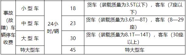 【社會民生（標題）】【滾動新聞】吉林省物價局發佈高速公路車輛救援收費標準