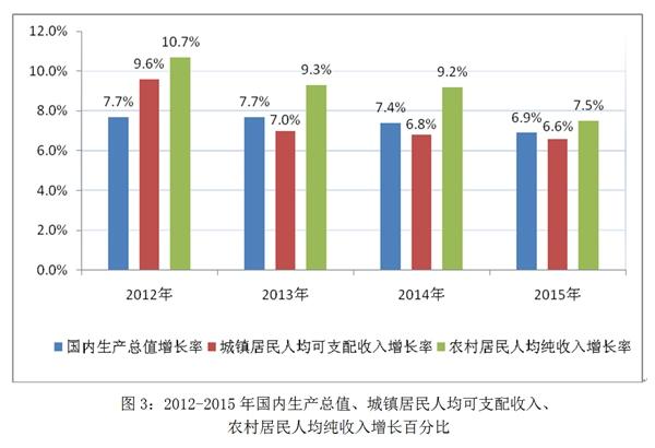 國家人權行動計劃（2012－2015年）實施評估報告(全文)