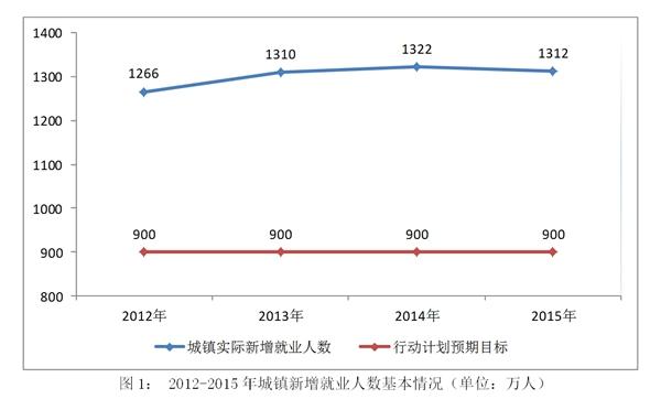 國家人權行動計劃（2012－2015年）實施評估報告(全文)