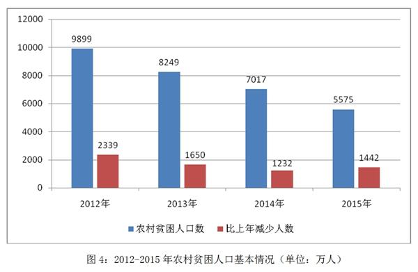 國家人權行動計劃（2012－2015年）實施評估報告(全文)