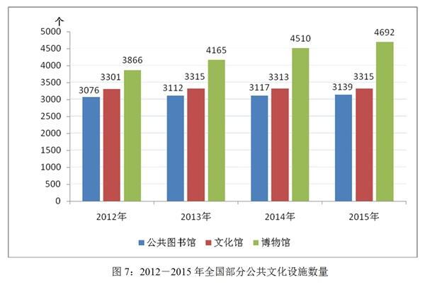 國家人權行動計劃（2012－2015年）實施評估報告(全文)