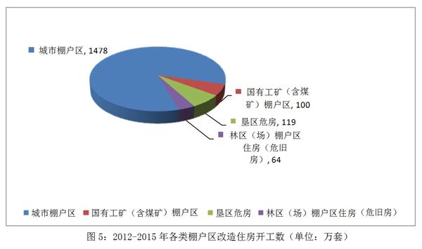 國家人權行動計劃（2012－2015年）實施評估報告(全文)