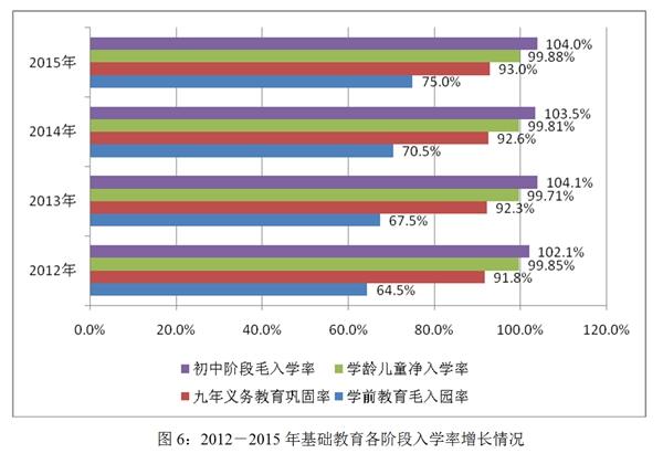 國家人權行動計劃（2012－2015年）實施評估報告(全文)