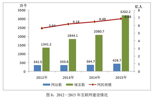 國家人權行動計劃（2012－2015年）實施評估報告(全文)