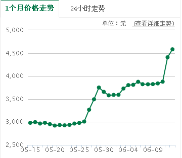 瘋狂的比特幣又回來了 價值體現還是市場炒作？