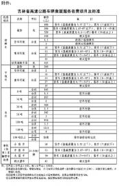 【聚焦吉林（標題）】交管部門高速上依法拖移違法車不得收費