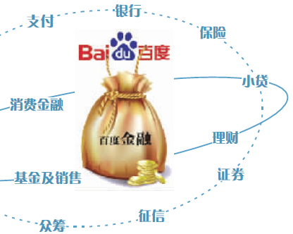 張旭陽入職百度 百度金融欲借智慧理財突圍