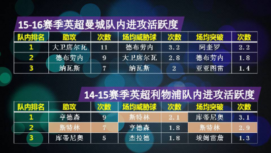 報警!英格蘭有塊4900萬寶貝消失了 金童變廢柴