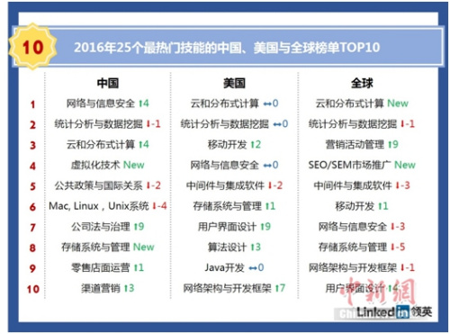 高考志願填報要瞅準嘍 這些行業未來就業或吃香