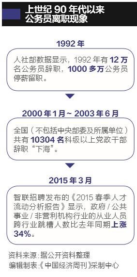 中國首次披露公務員人數：716.7萬人